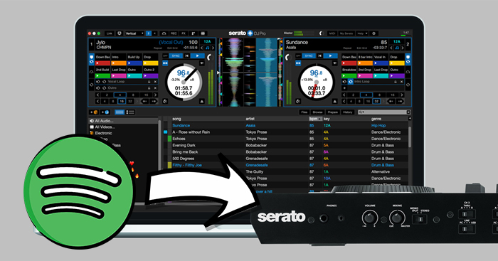 spotify music to serato dj