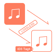 Free to mp3 converter with ID3 tags