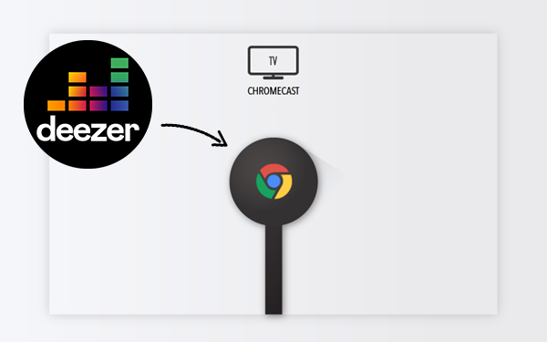 How to Cast Deezer Chromecast Ways - Tunelf